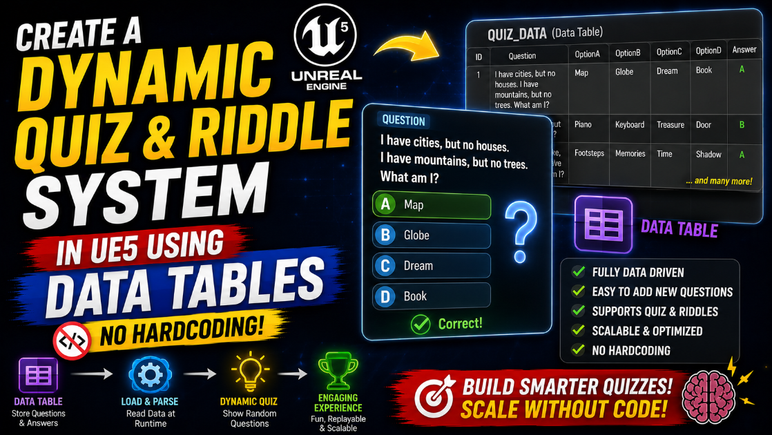 Create a Dynamic Quiz & Riddle System in UE5 Using Data Tables: No Hardcoding
